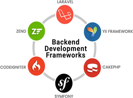 Backend Development