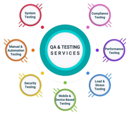 QA & Testing