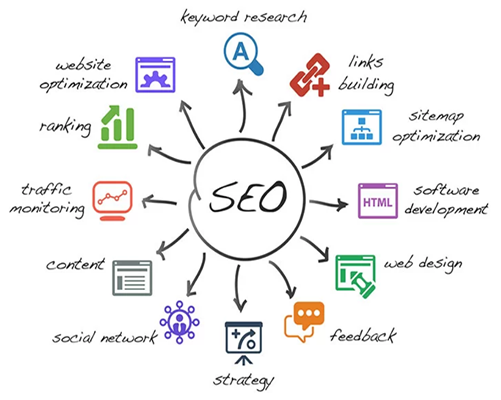 Search Engine Optimization