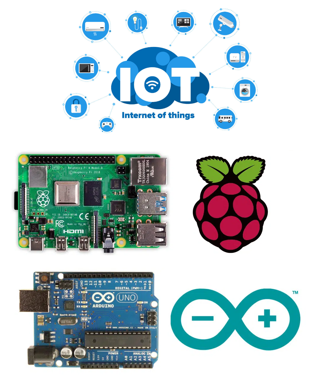 Arduino & Raspberry Pi