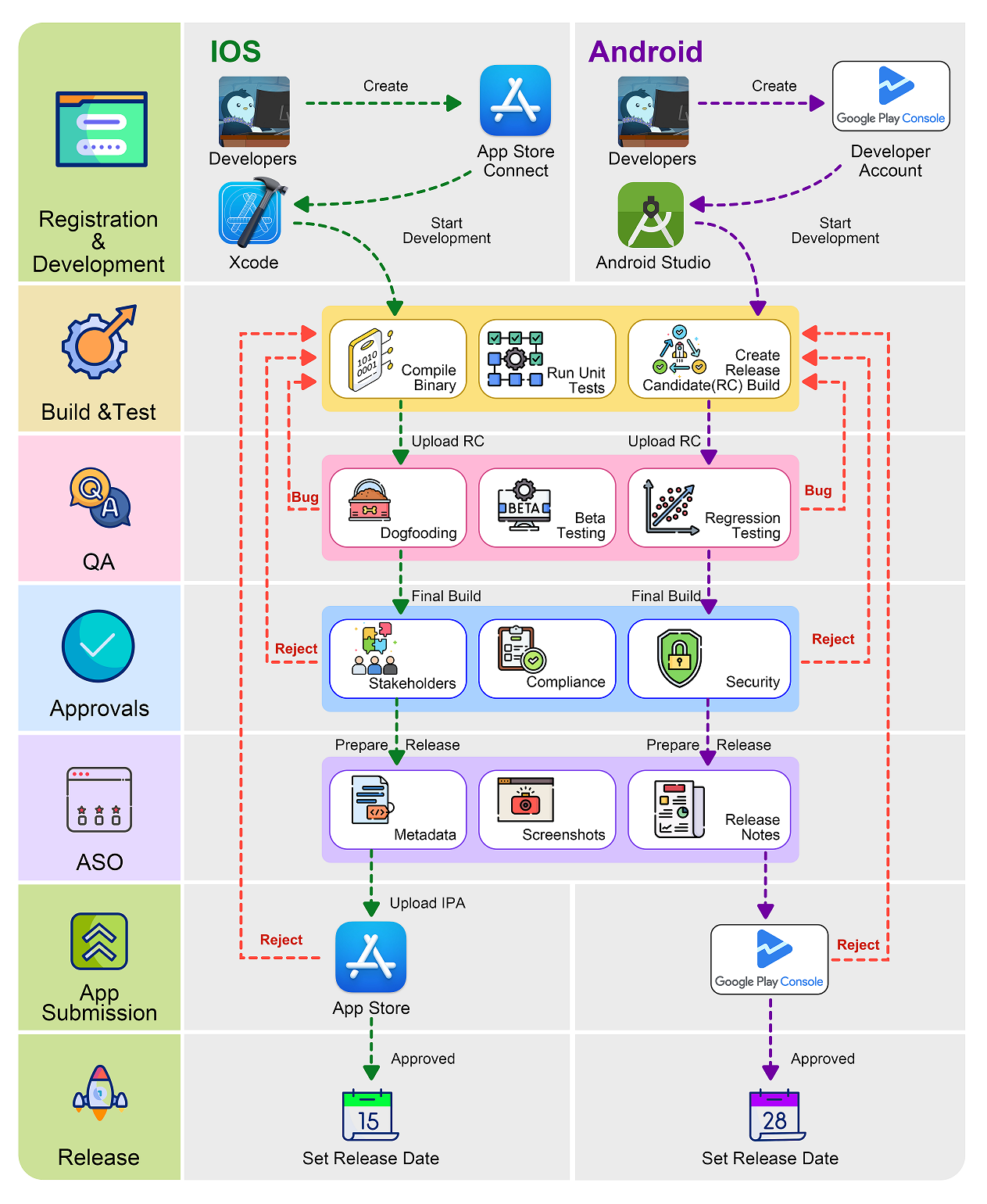 Mobile App Development